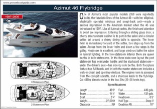 Azimut-46-Fly